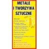 Naklejka NS41 na kosz na śmieci Tworzywa Sztuczne i Metal